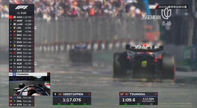 法拉利横扫红牛二队，诺里斯惊艳四座